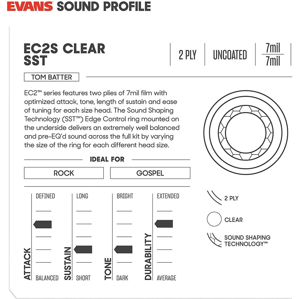 *Evans ETP-EC2SCLR-R EC2 Tompack 10in 12in 16in Rock Pack - Reco Music Malaysia