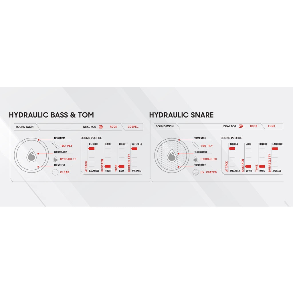 Evans TT16HR 16" Hydraulic Red Batter Drum Head - Reco Music Malaysia