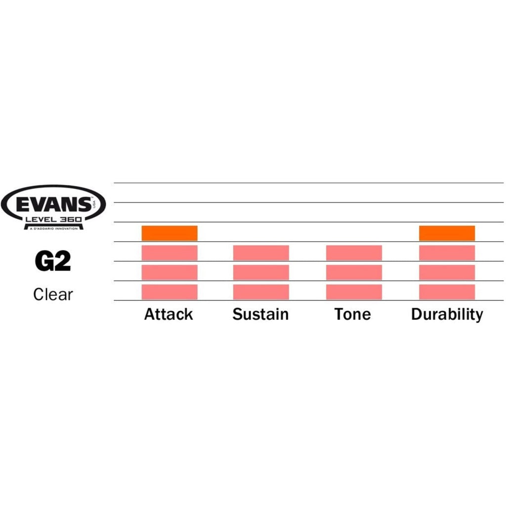 Evans TT12G2 Genera G2 Clear Tom Drum Head 12" Snare / Tom / Timbale Drumhead - Reco Music Malaysia