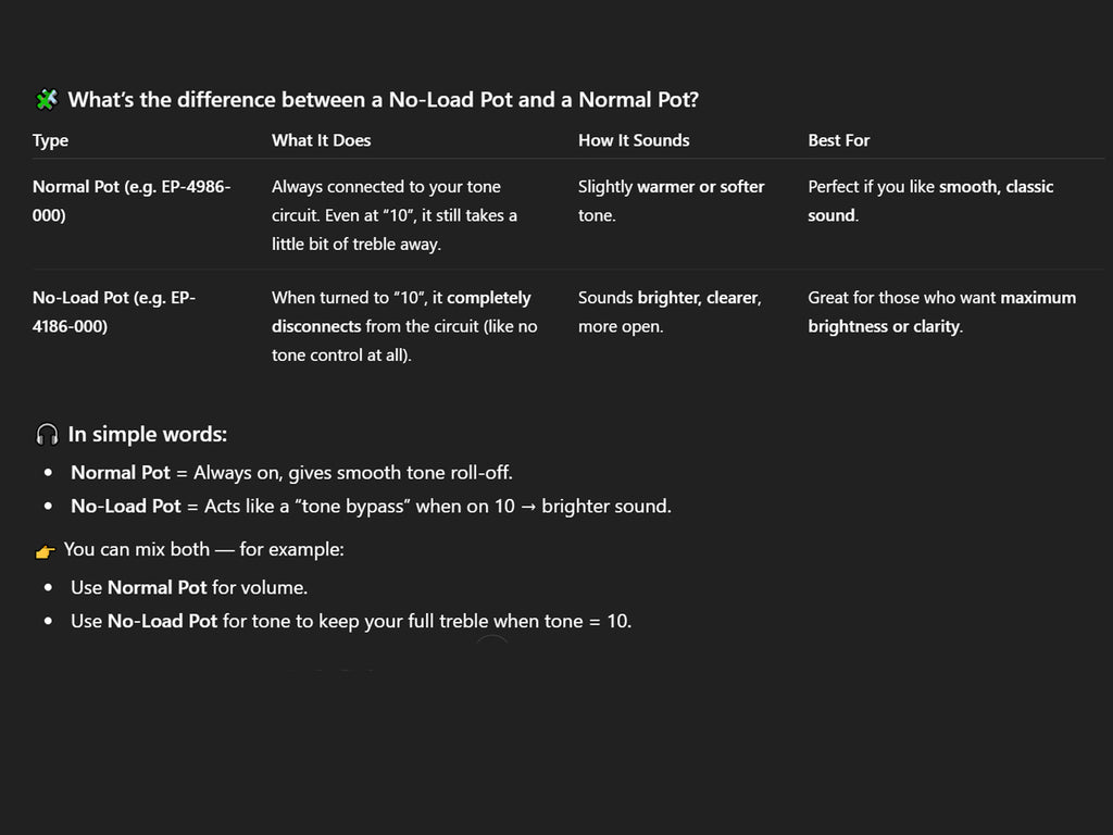 Comparison chart between a No-Load Pot and a Normal Pot on a black background