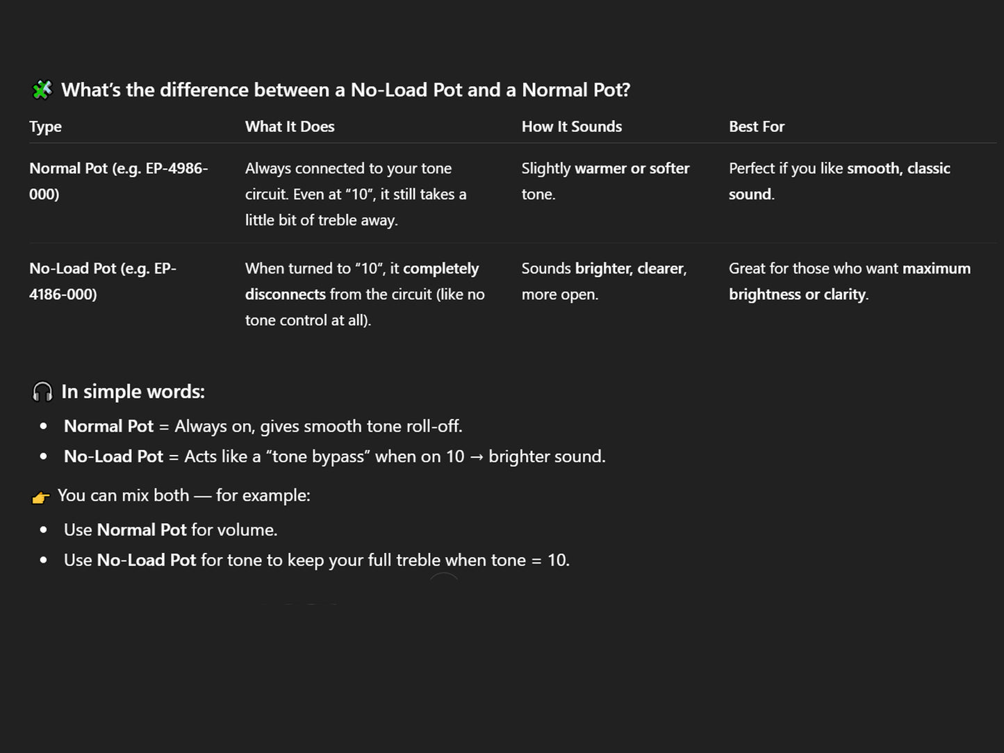 AllParts EP-4185-000 CTS No-Load 250K Split Shaft Guitar Tone Pot