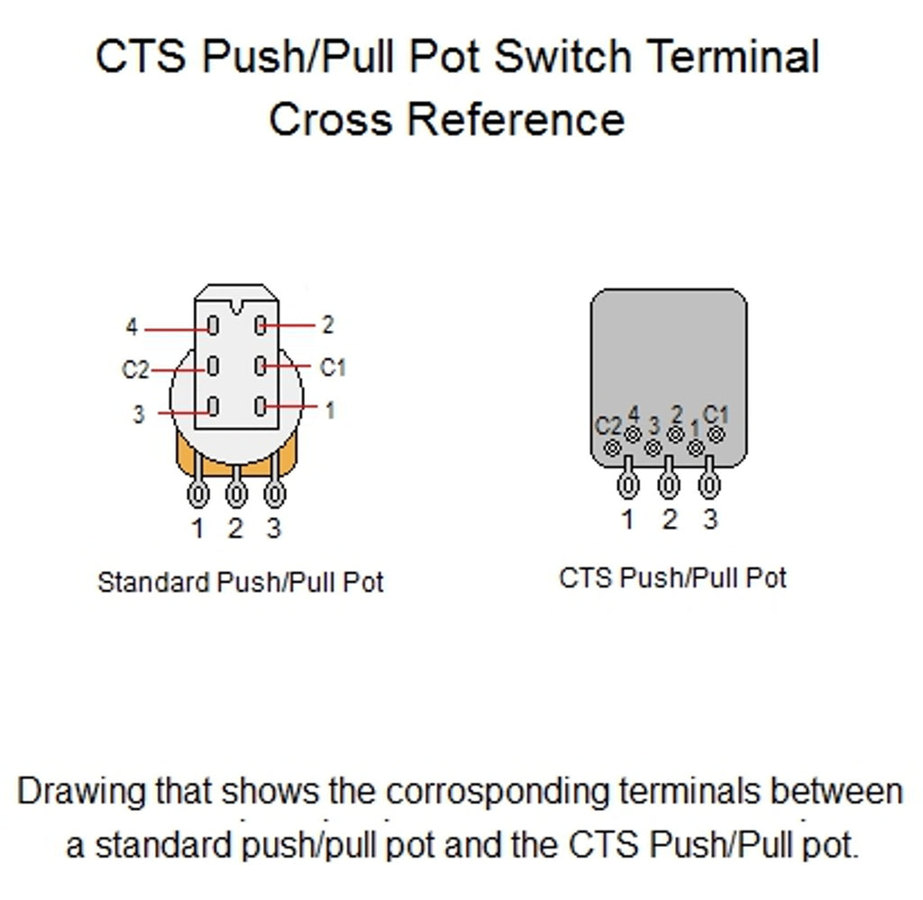 Diagram showing the terminal cross reference between a standard push/pull pot and CTS push/pull pot.