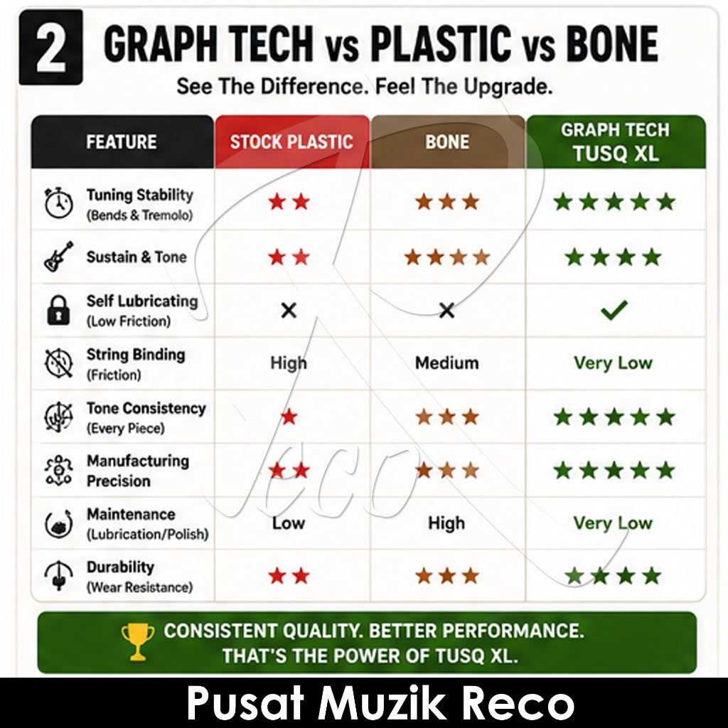 Graph_Tech_PQL-5010-00_TUSQ_XL_Flat-Bottom_Strat-Style_Nut