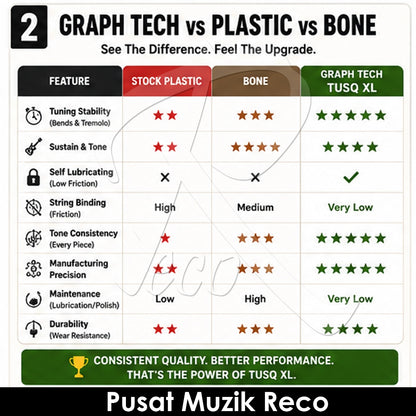 Graph_Tech_PQL-5010-00_TUSQ_XL_Flat-Bottom_Strat-Style_Nut