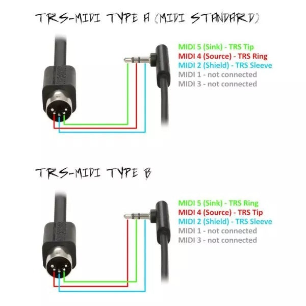 RockBoard Flat TRS to MIDI Cable 30cm (Type A / Type B)