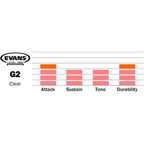 Evans TT12G2 Genera G2 Clear Tom Drum Head 12" Snare / Tom / Timbale Drumhead - Reco Music Malaysia